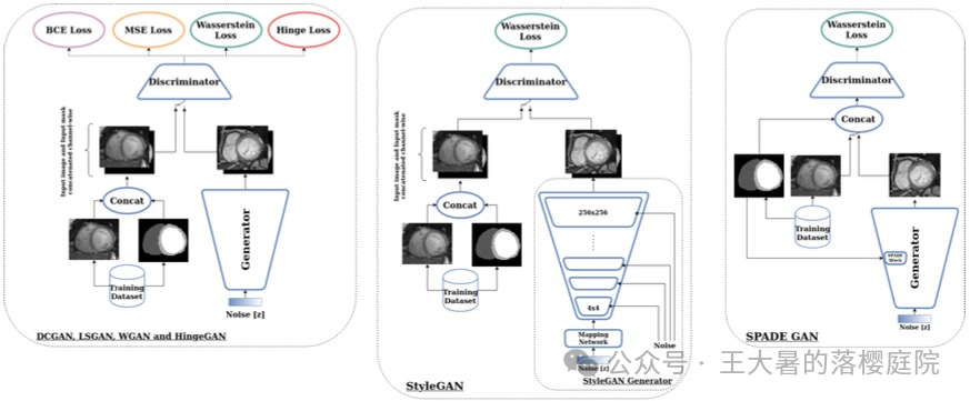 #107 CT重建的3D深度学习技术——深度学习图像重建算法分类 #107 CT重建的3D深度学习技术——深度学习图像重建算法分类